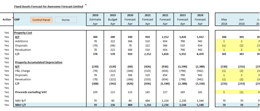 balance forecasting